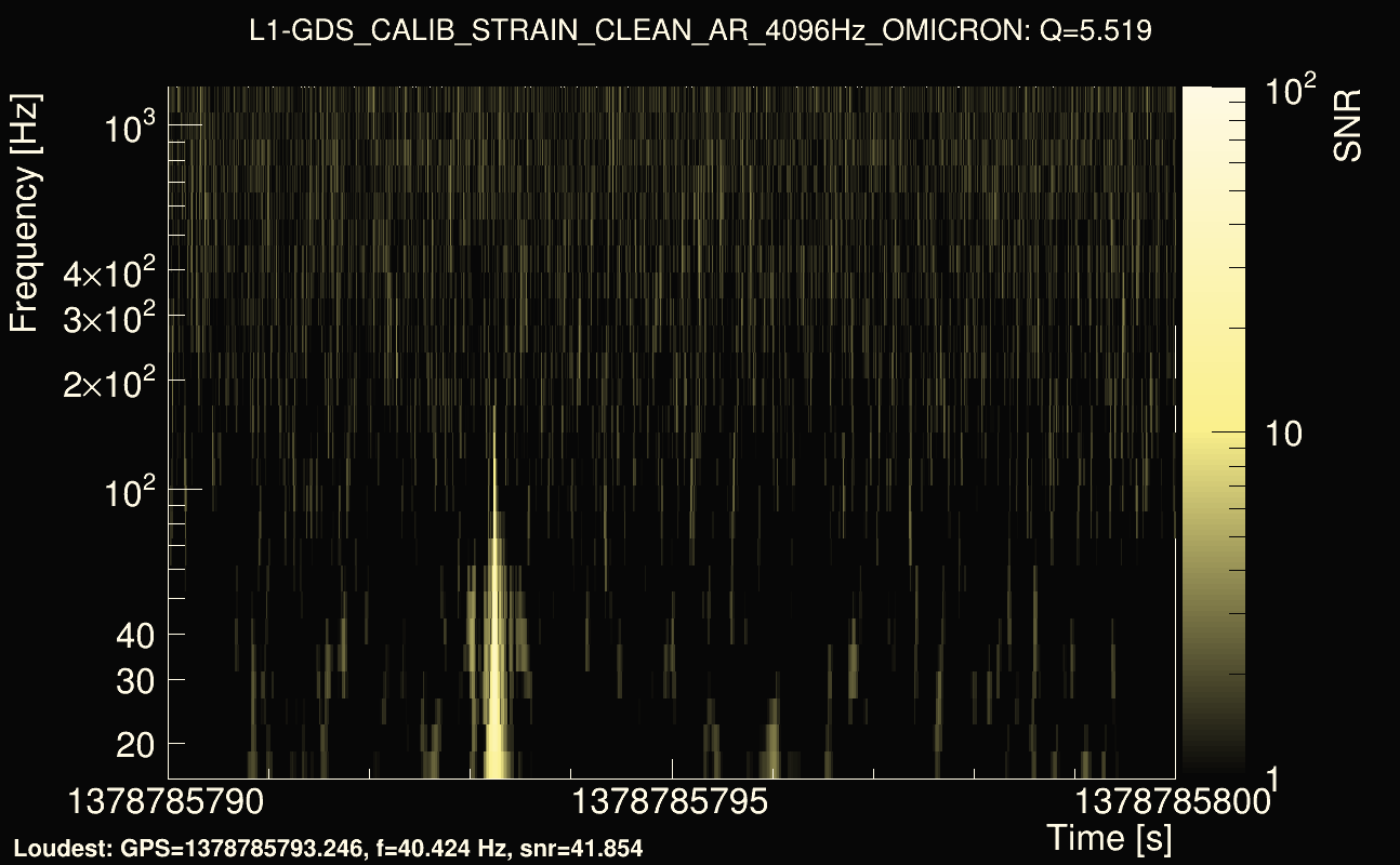 Omicron map Q0, det1, 1378785795