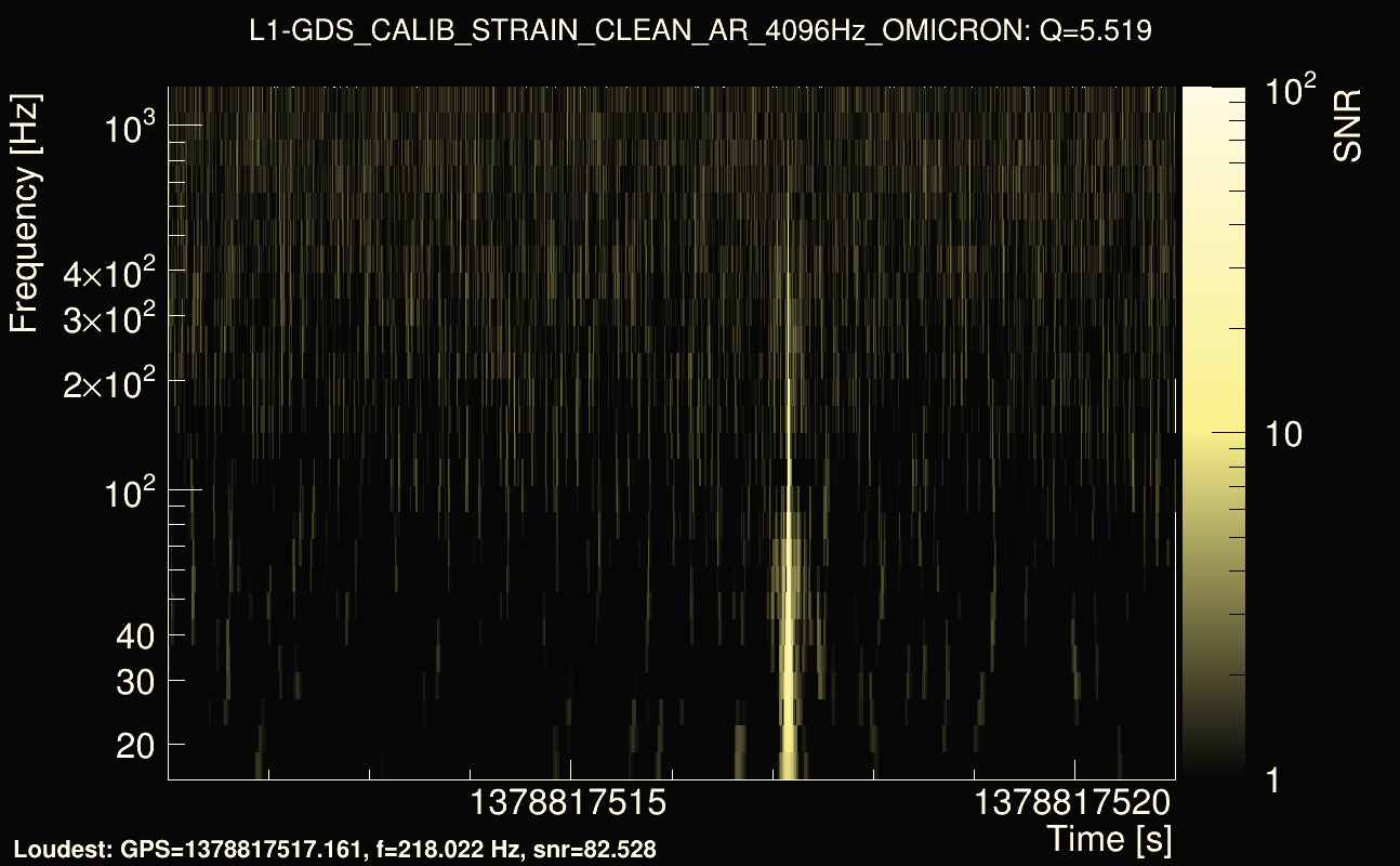 Omicron map Q0, det1, 1378817516
