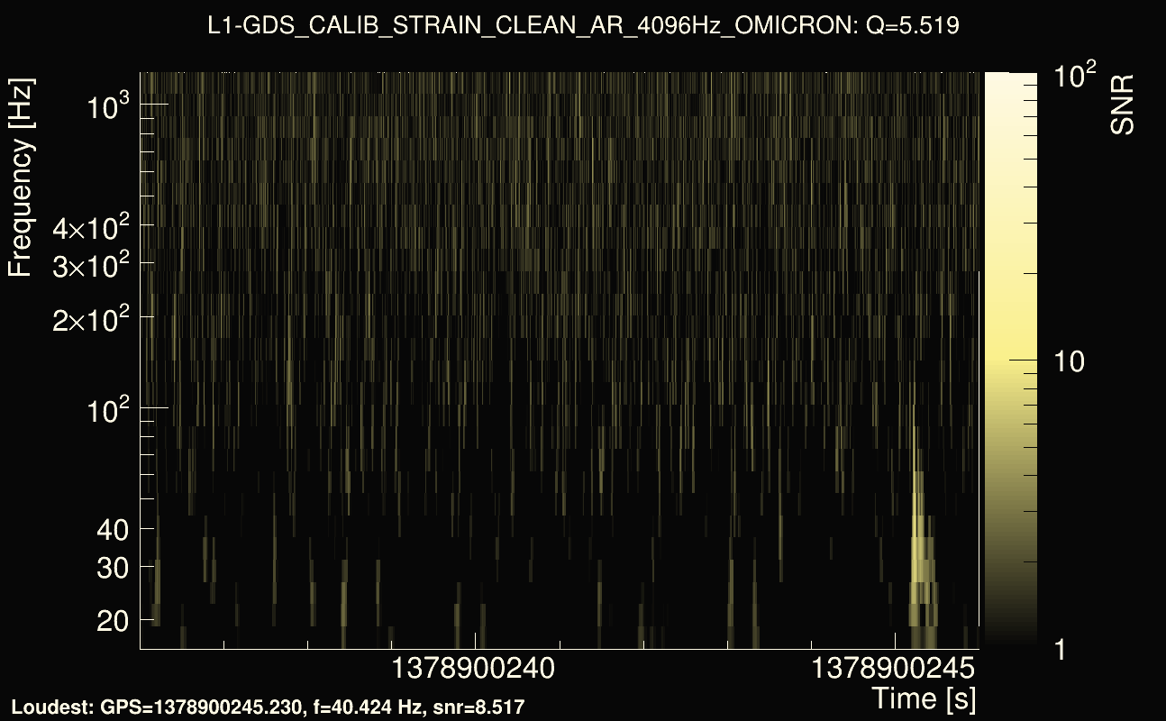 Omicron map Q0, det1, 1378900241