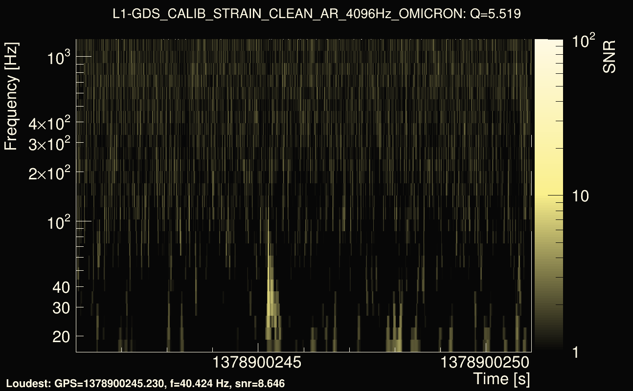 Omicron map Q0, det1, 1378900246