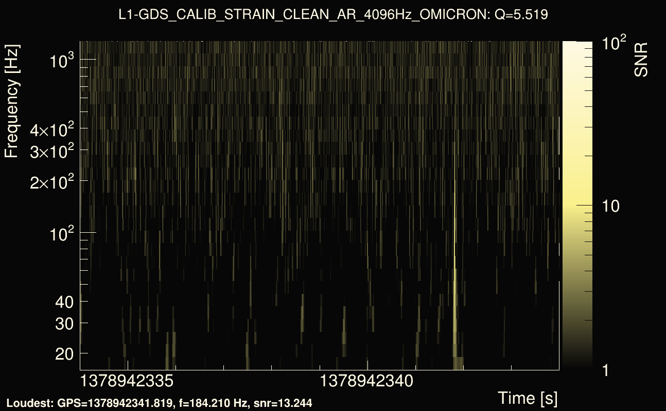 Omicron map Q0, det1, 1378942339