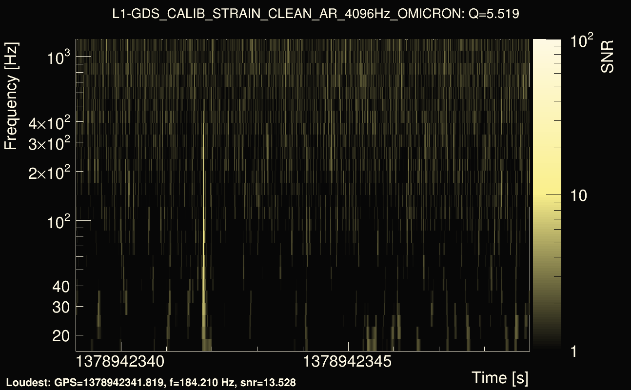 Omicron map Q0, det1, 1378942344