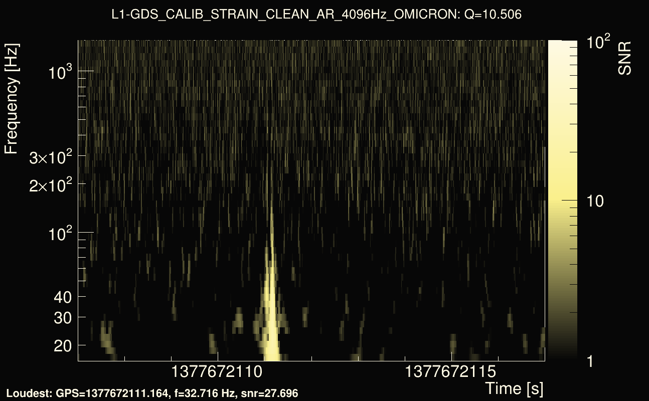 Omicron map Q1, det1, 1377672112