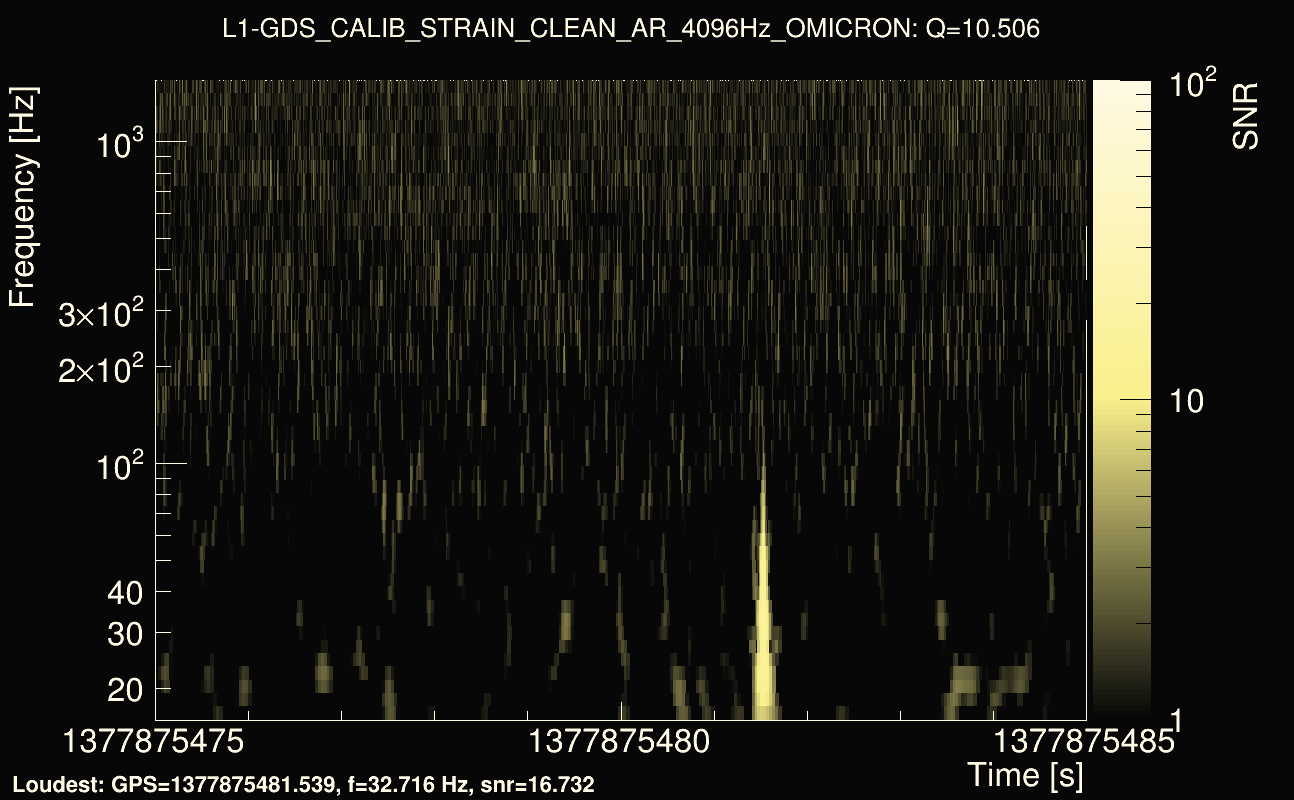Omicron map Q1, det1, 1377875480