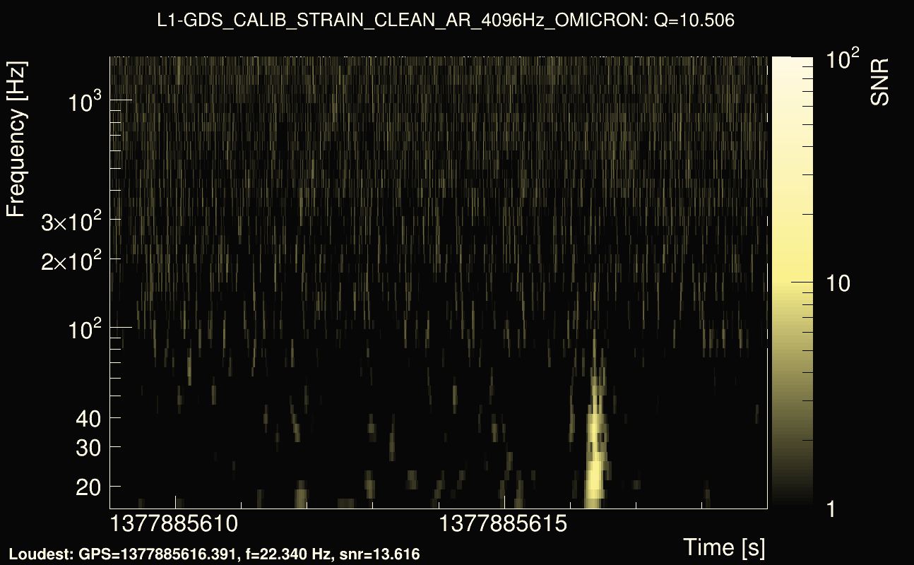 Omicron map Q1, det1, 1377885614