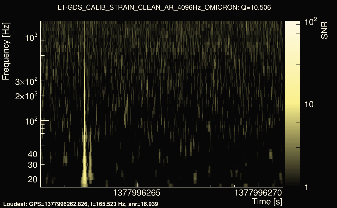 Omicron map Q1, det1, 1377996266