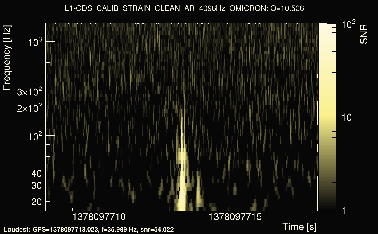 Omicron map Q1, det1, 1378097713