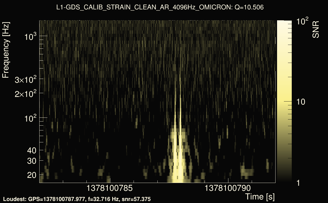 Omicron map Q1, det1, 1378100787
