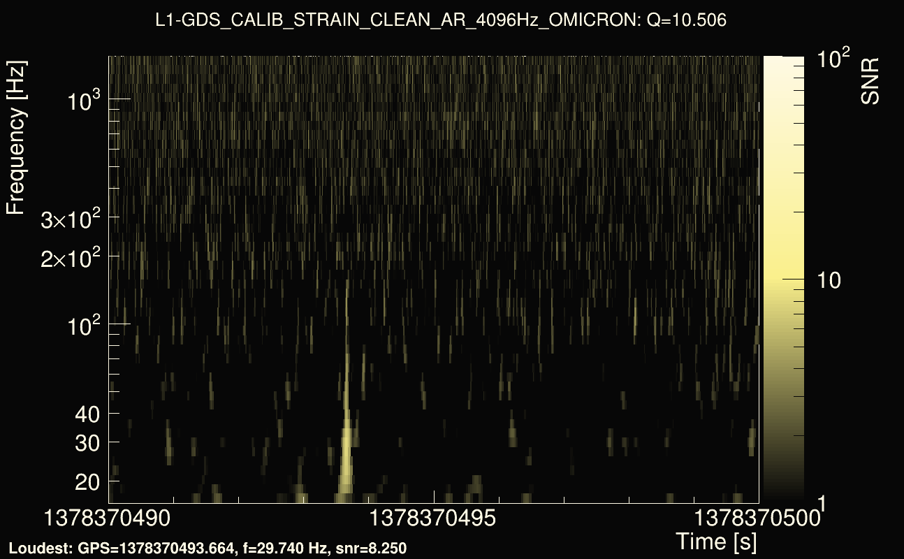 Omicron map Q1, det1, 1378370495