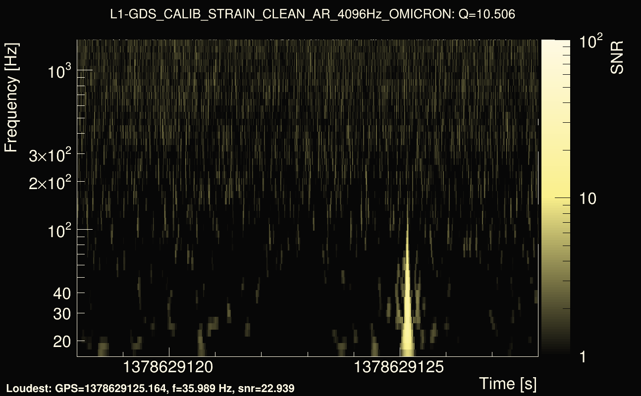 Omicron map Q1, det1, 1378629123