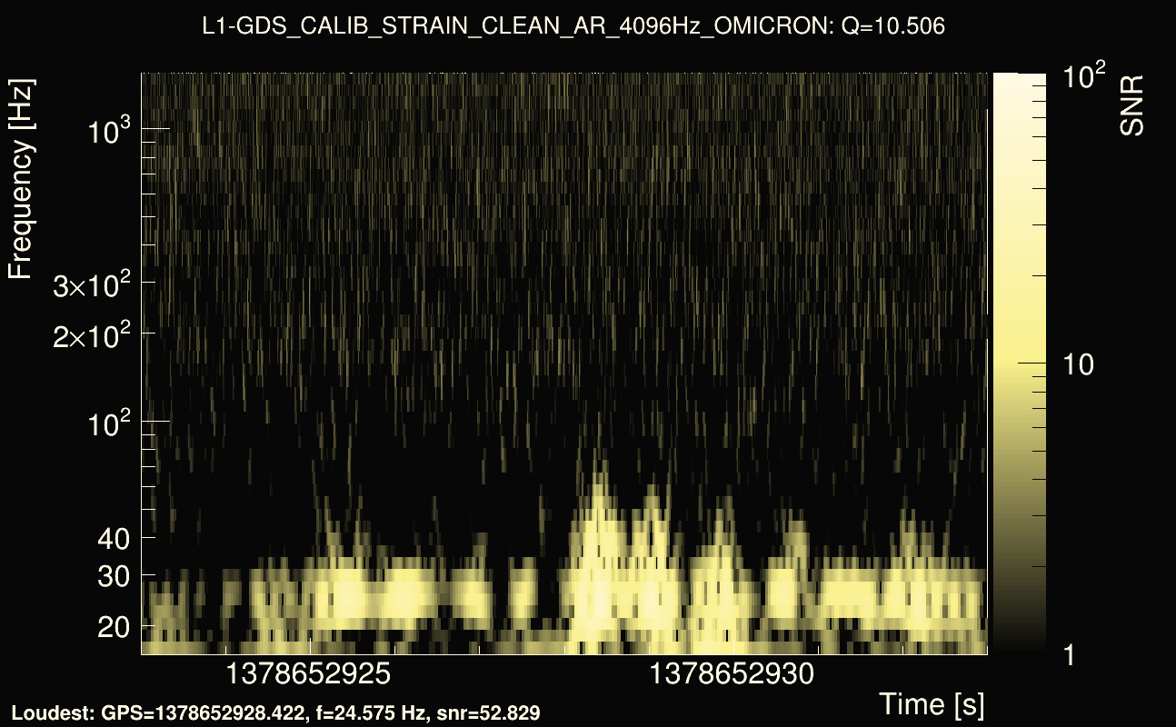 Omicron map Q1, det1, 1378652928