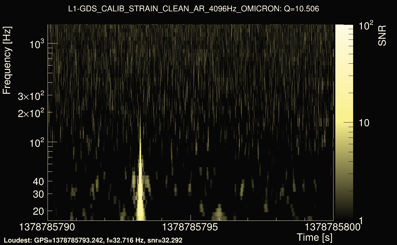 Omicron map Q1, det1, 1378785795