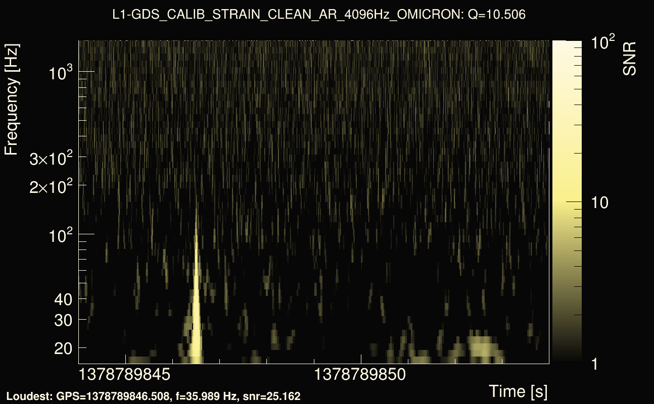 Omicron map Q1, det1, 1378789849
