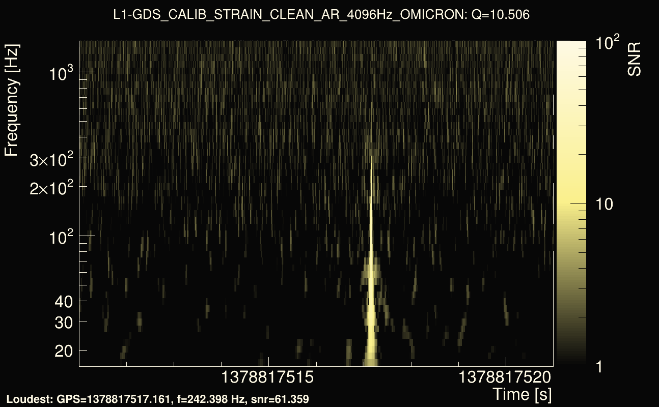 Omicron map Q1, det1, 1378817516