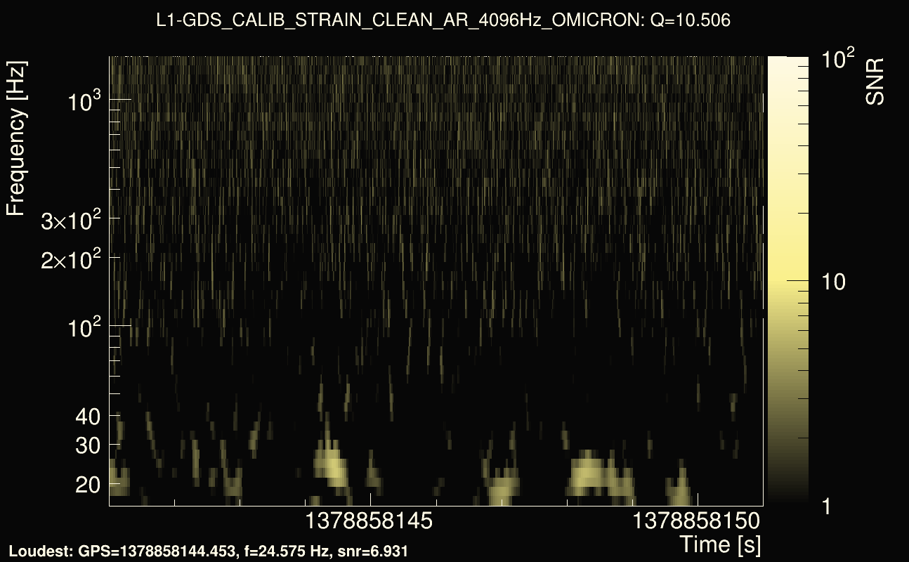 Omicron map Q1, det1, 1378858146