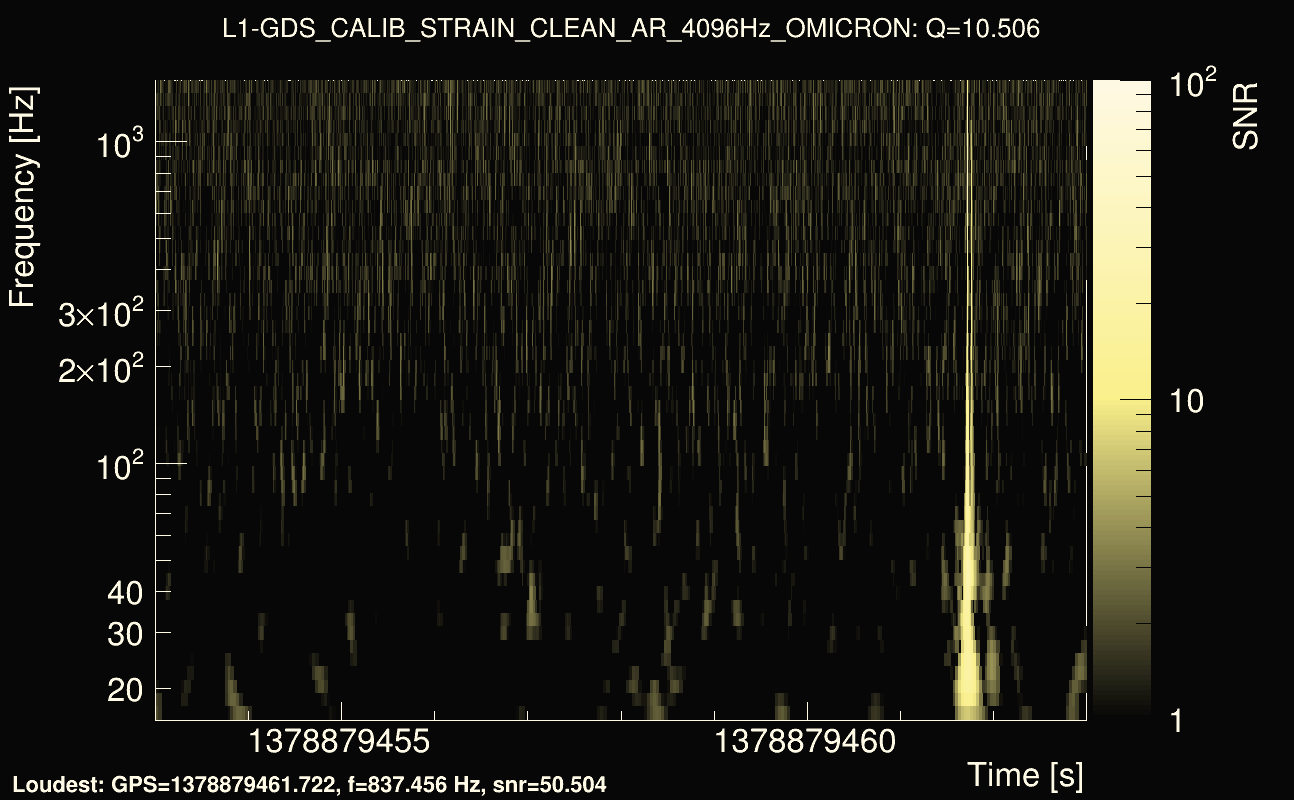 Omicron map Q1, det1, 1378879458