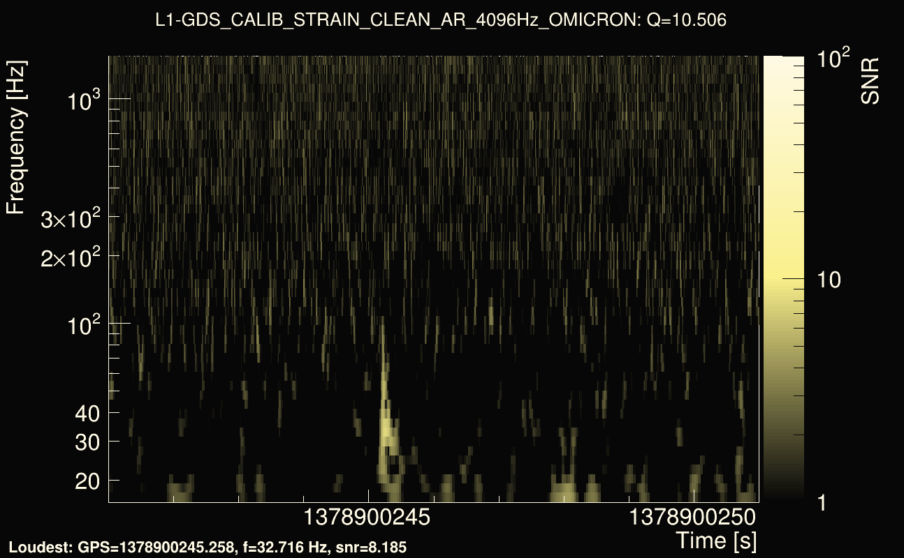 Omicron map Q1, det1, 1378900246