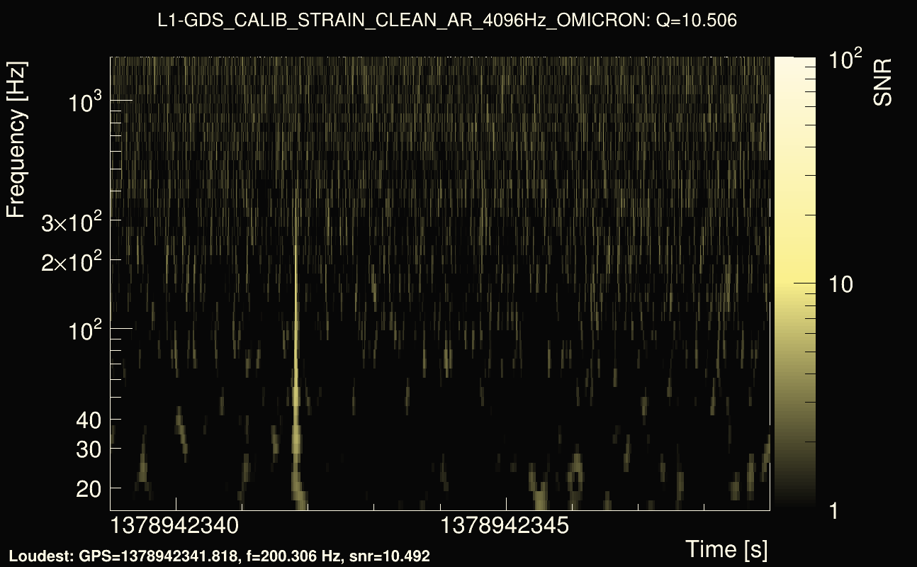 Omicron map Q1, det1, 1378942344