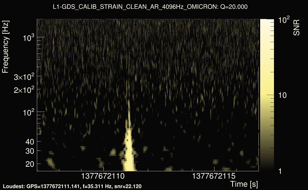 Omicron map Q2, det1, 1377672112