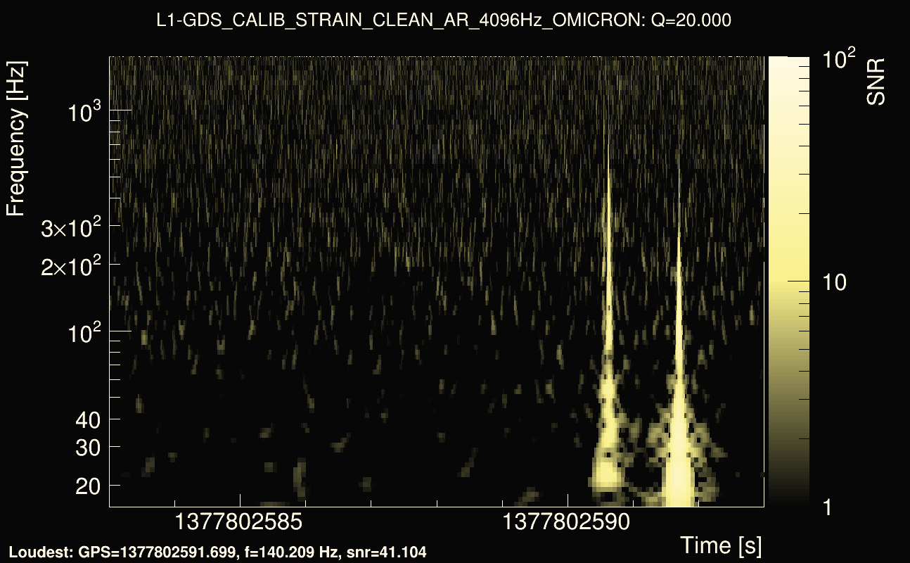 Omicron map Q2, det1, 1377802588
