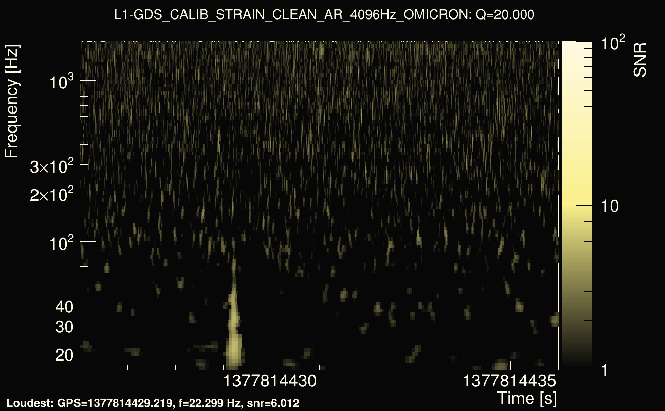 Omicron map Q2, det1, 1377814431