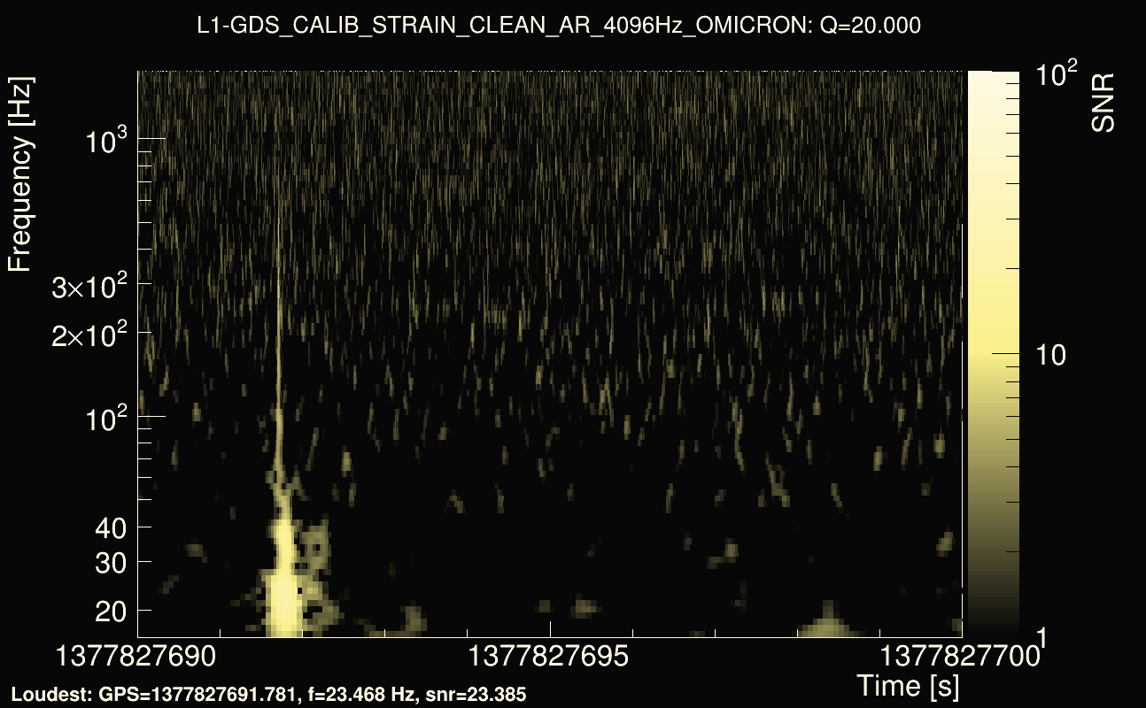 Omicron map Q2, det1, 1377827695