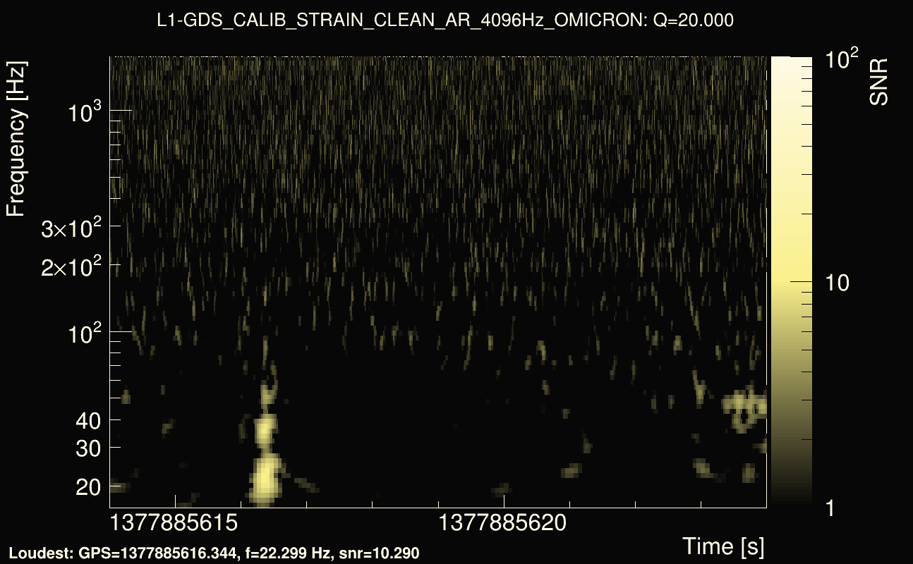 Omicron map Q2, det1, 1377885619
