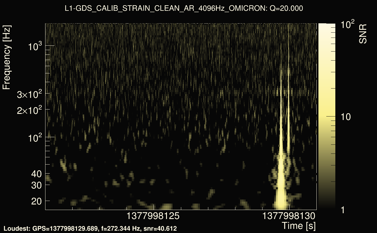 Omicron map Q2, det1, 1377998126