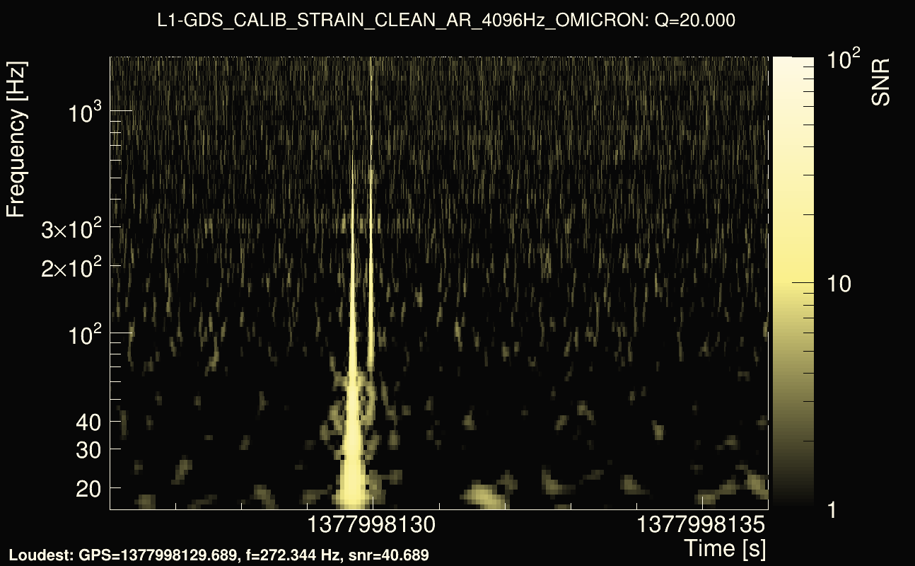 Omicron map Q2, det1, 1377998131