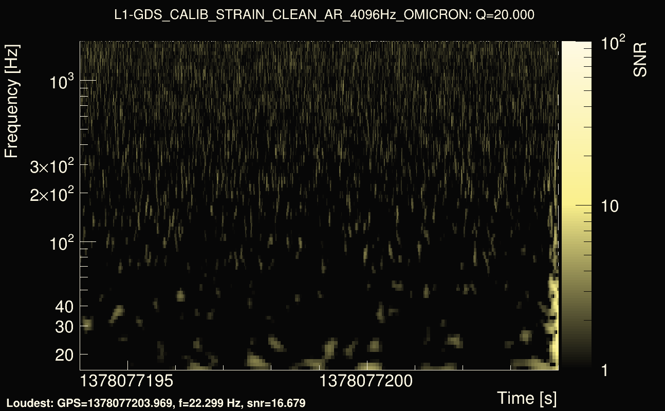 Omicron map Q2, det1, 1378077199