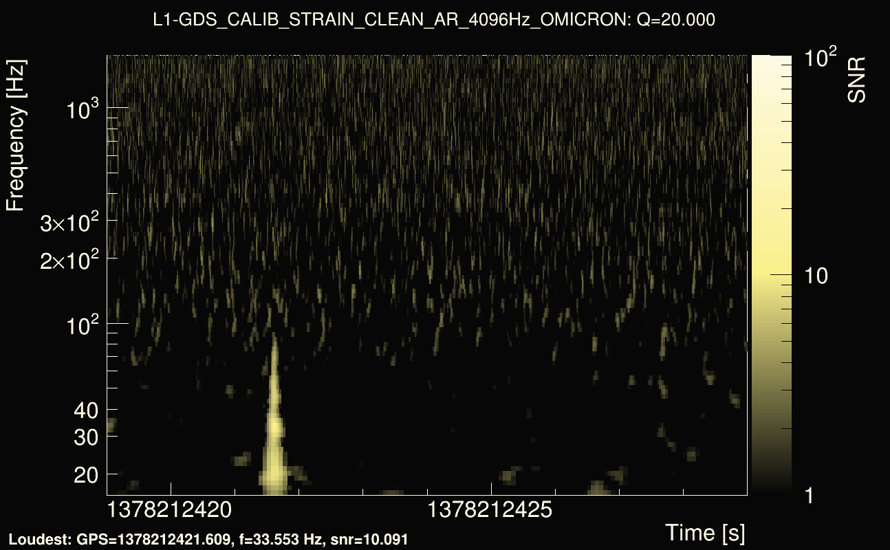 Omicron map Q2, det1, 1378212424