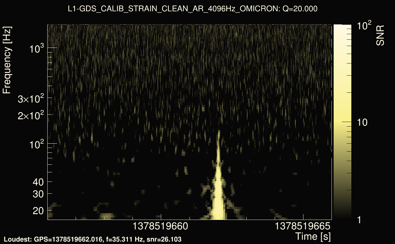 Omicron map Q2, det1, 1378519661