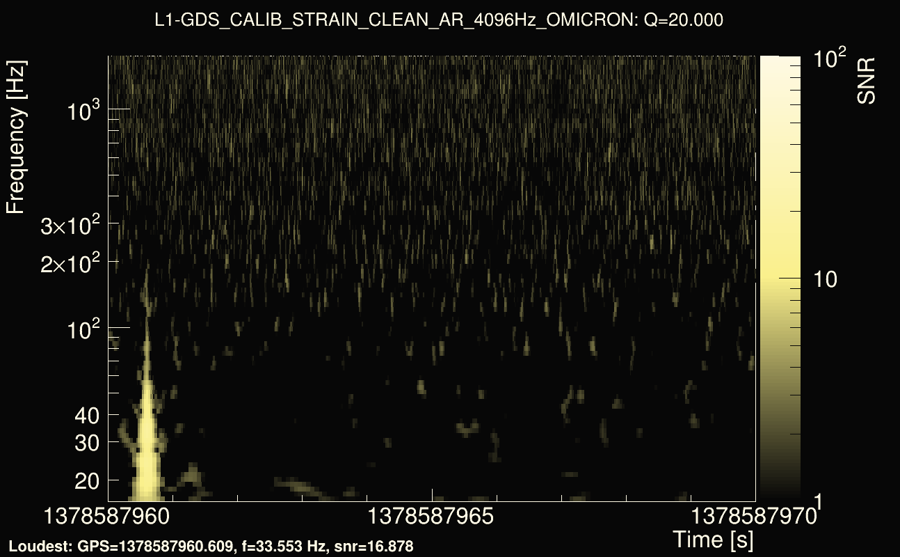 Omicron map Q2, det1, 1378587965