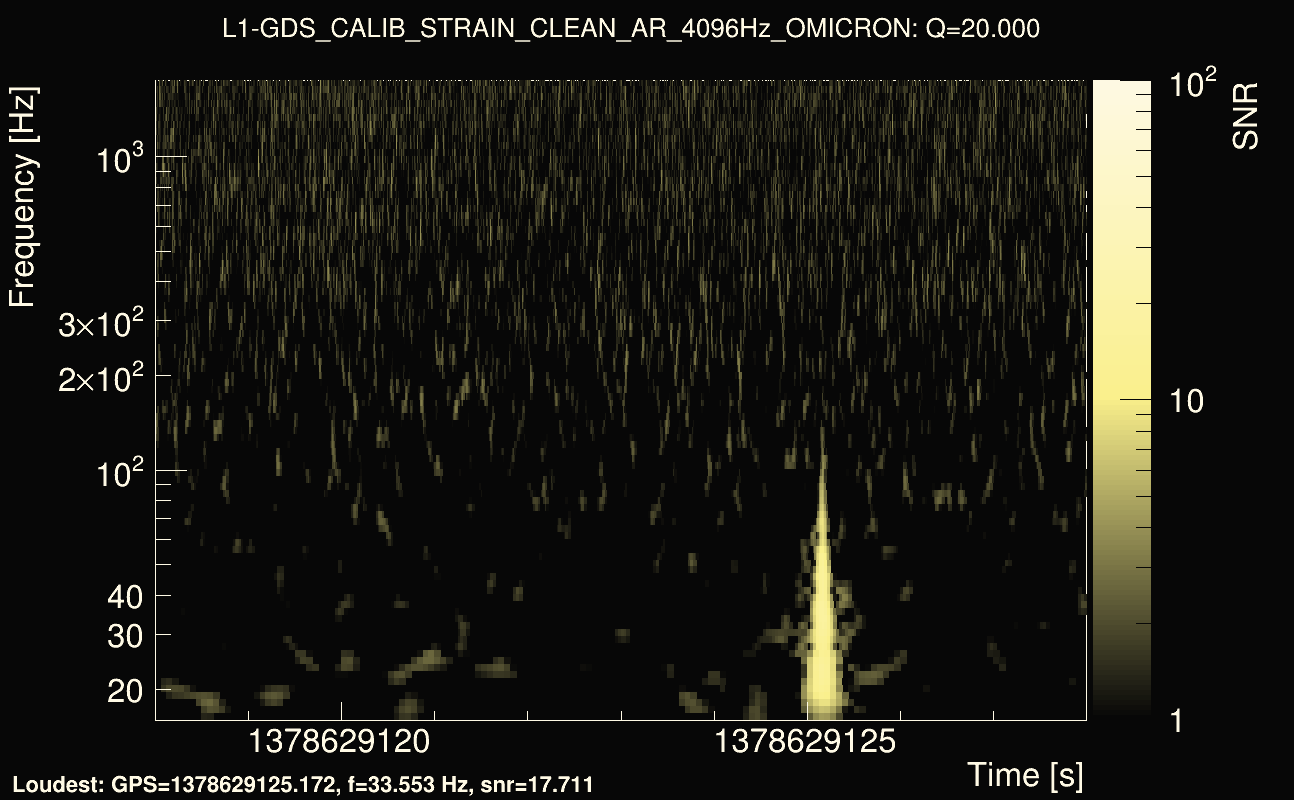 Omicron map Q2, det1, 1378629123