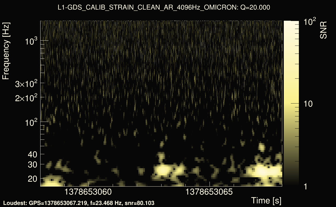 Omicron map Q2, det1, 1378653063