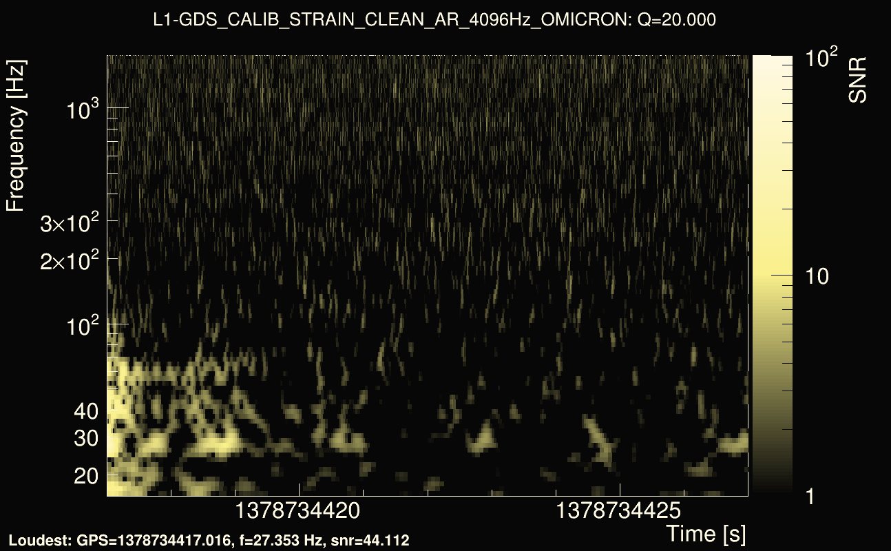 Omicron map Q2, det1, 1378734422