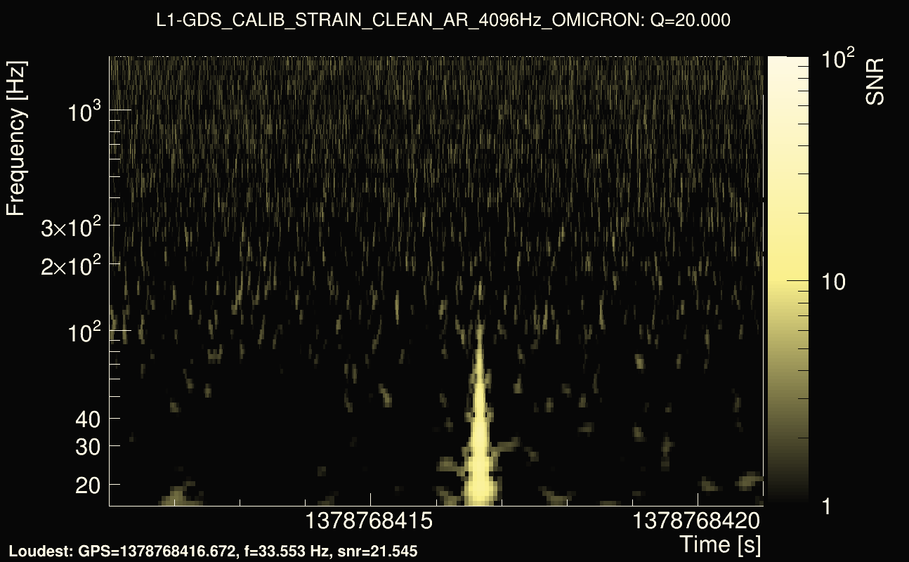Omicron map Q2, det1, 1378768416