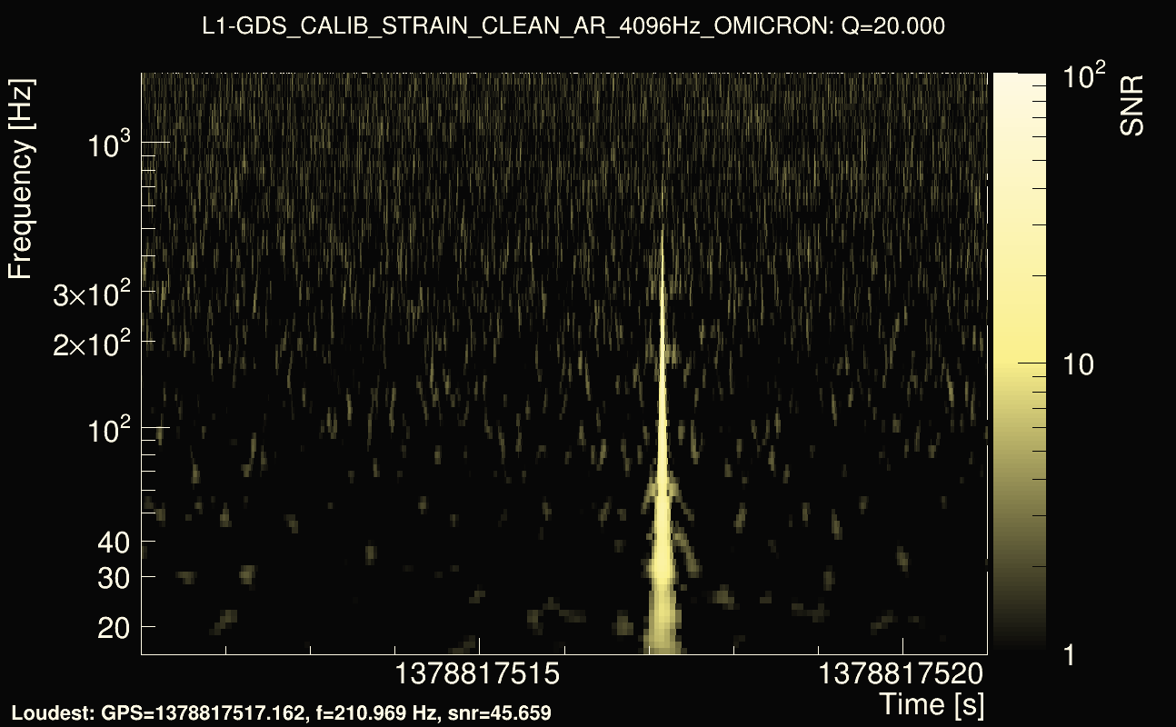 Omicron map Q2, det1, 1378817516