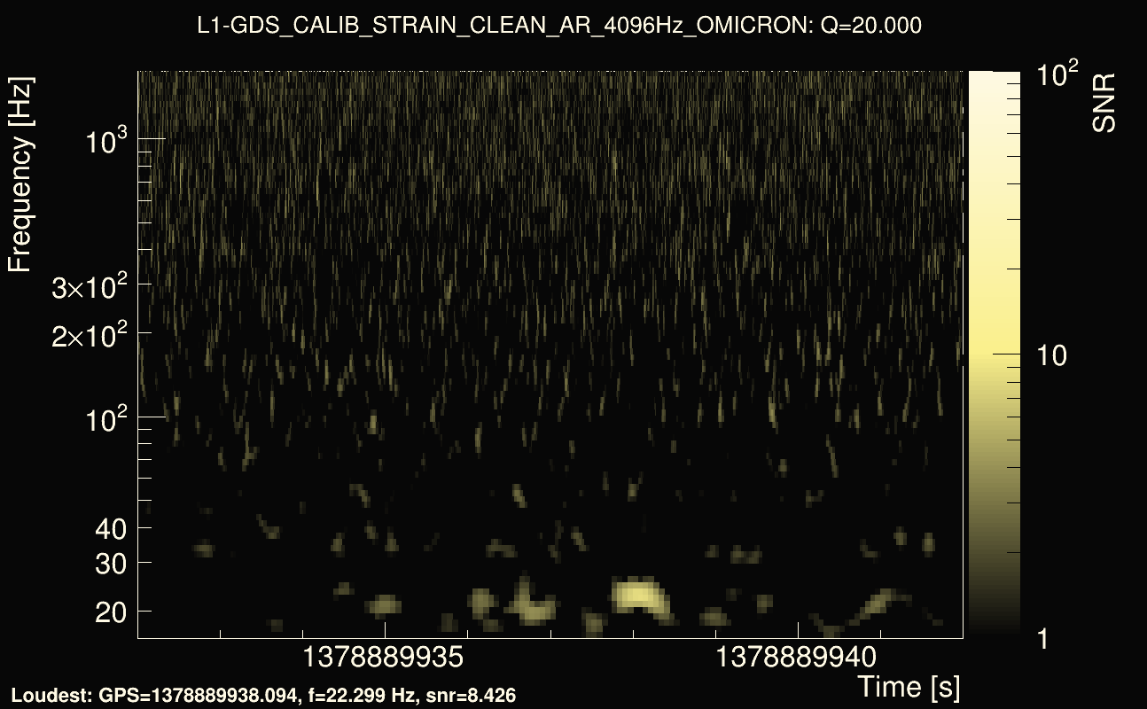 Omicron map Q2, det1, 1378889937
