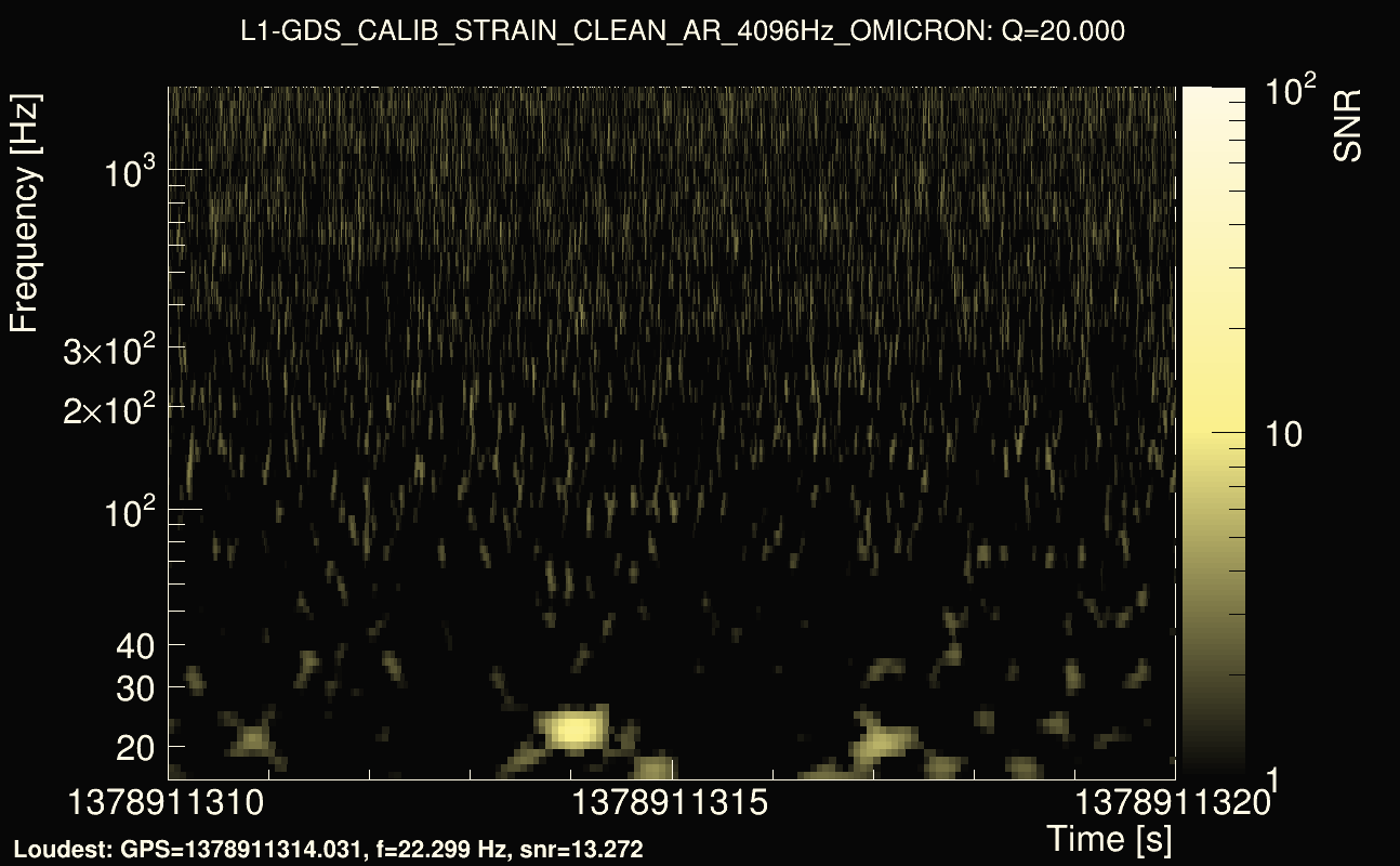 Omicron map Q2, det1, 1378911315