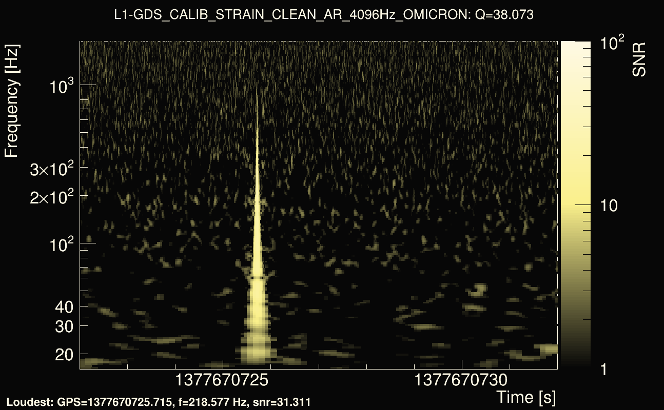 Omicron map Q3, det1, 1377670727