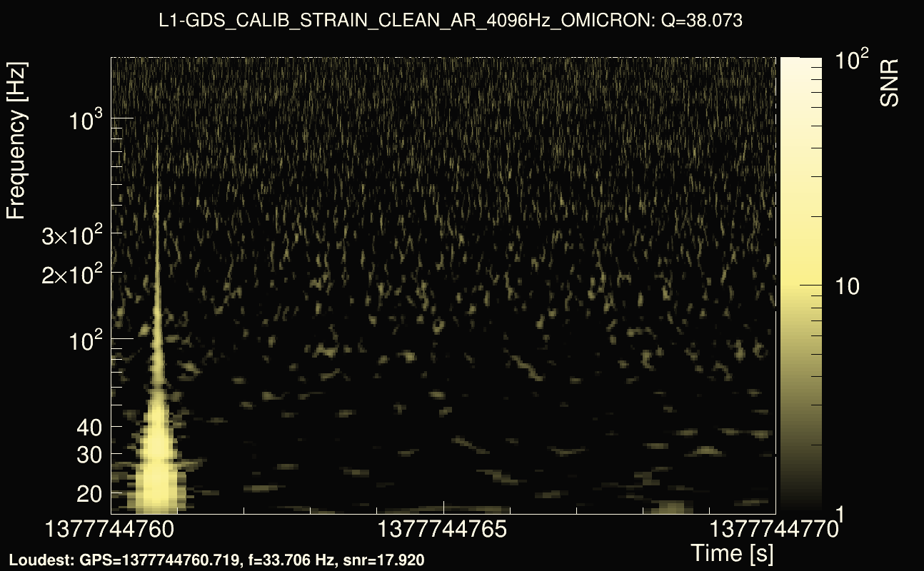 Omicron map Q3, det1, 1377744765