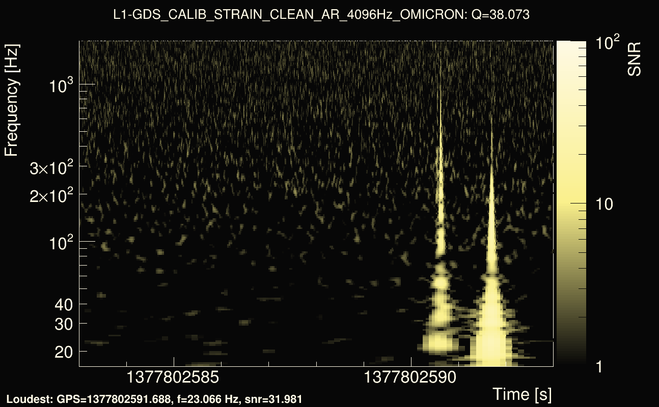Omicron map Q3, det1, 1377802588