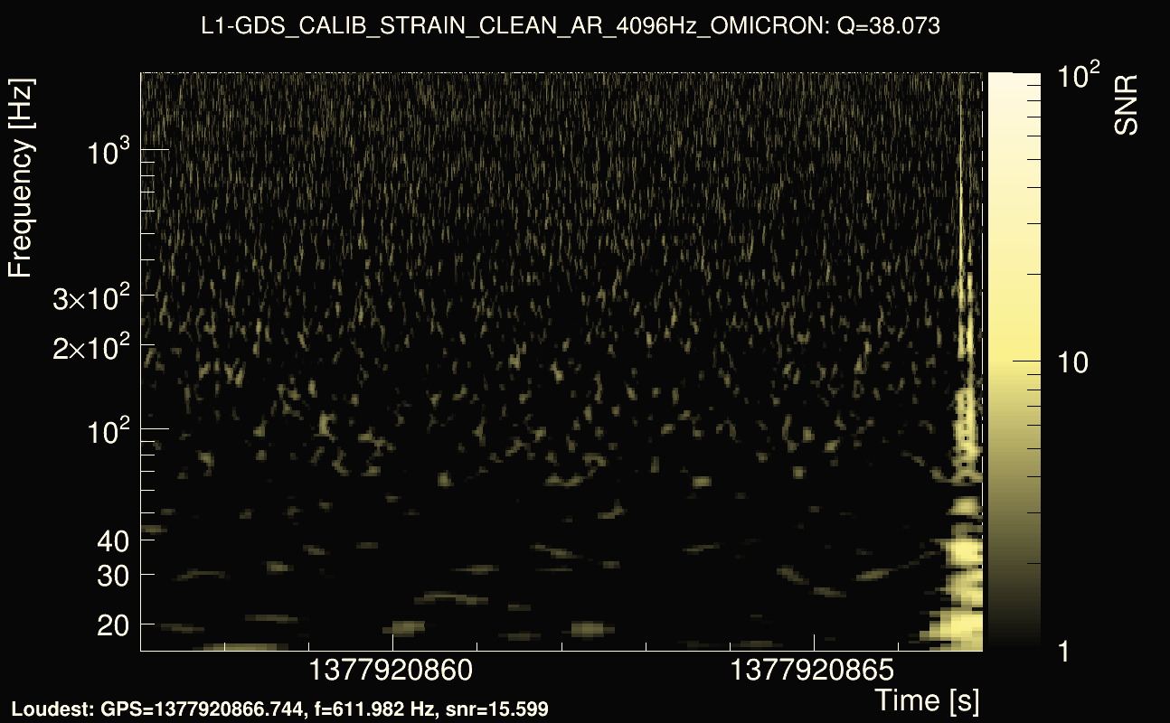 Omicron map Q3, det1, 1377920862