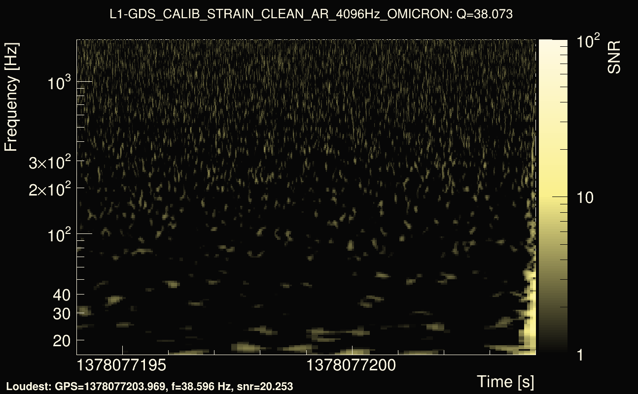 Omicron map Q3, det1, 1378077199