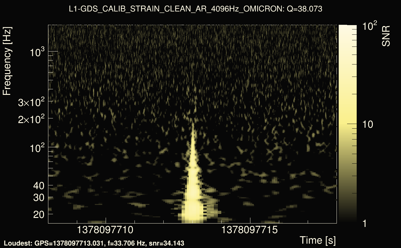 Omicron map Q3, det1, 1378097713