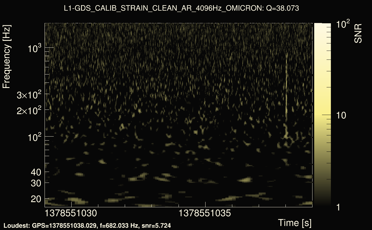 Omicron map Q3, det1, 1378551034