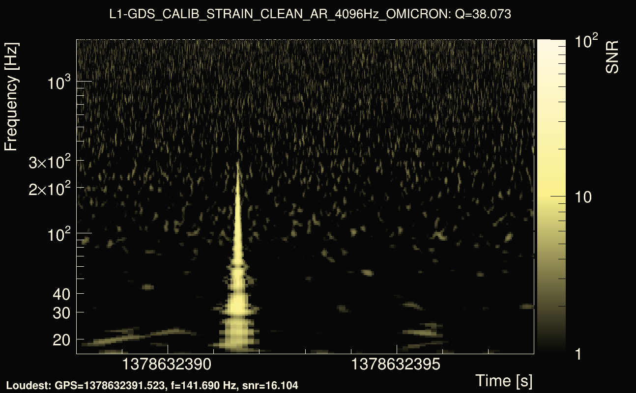 Omicron map Q3, det1, 1378632393