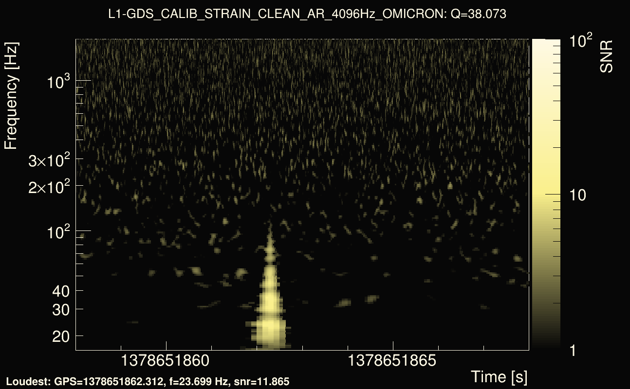 Omicron map Q3, det1, 1378651863