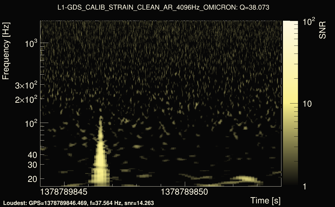 Omicron map Q3, det1, 1378789849